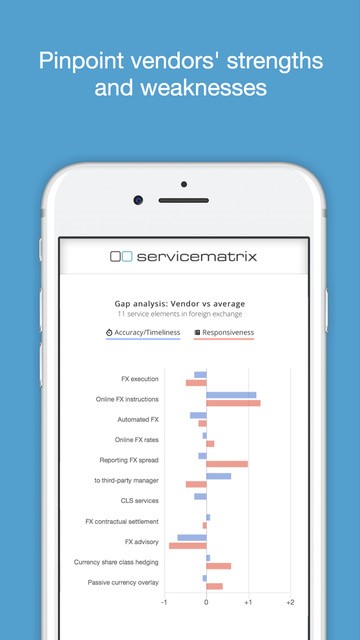 Get the ServiceMatrix app